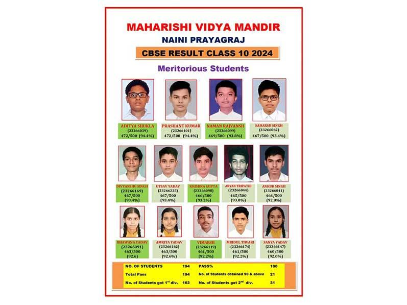 Maharishi Vidya Mandir Naini Prayagraj Class 10th 2024 result.