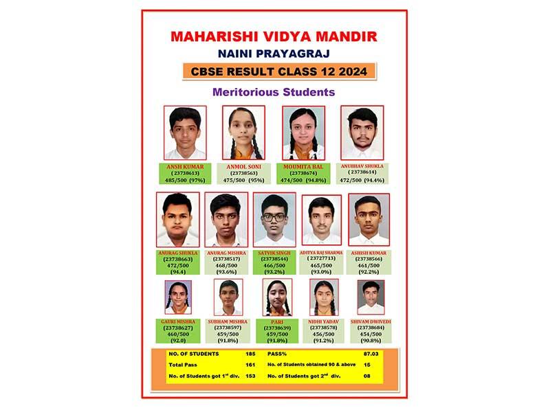 Maharishi Vidya Mandir Naini Prayagraj Class 12th 2024 result.