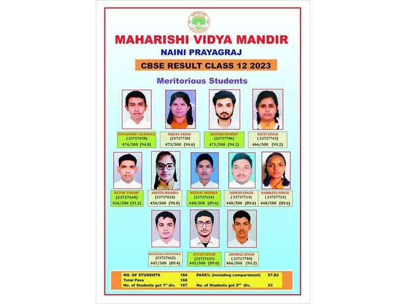 MVM Naini Prayagraj: Meritorious Students of Class 12th CBSE results.
